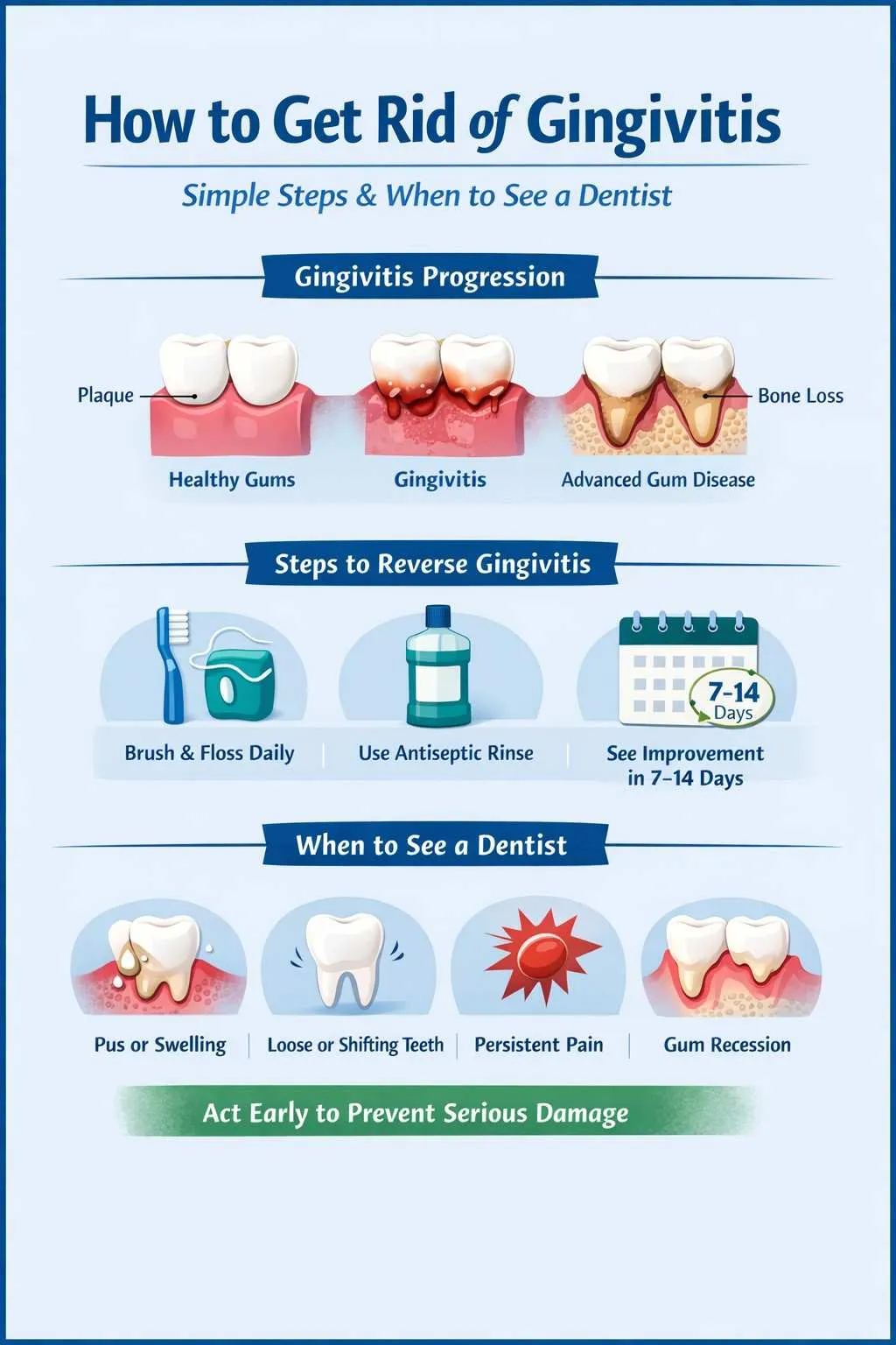 infographic on how to get rid of gingivitis Step-by-step visual guide showing how to get rid of gingivitis and when to see a dentist