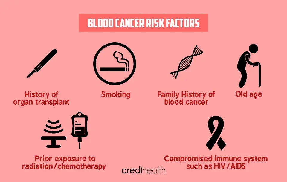 Blood Cancer Risk Factors