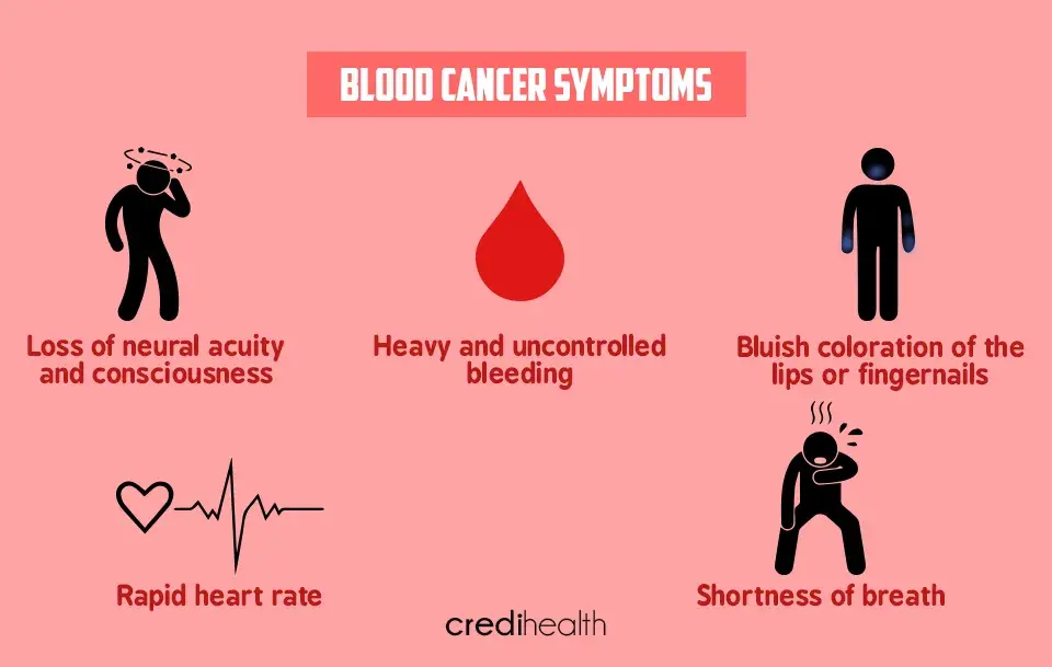 Blood Cancer Symptoms