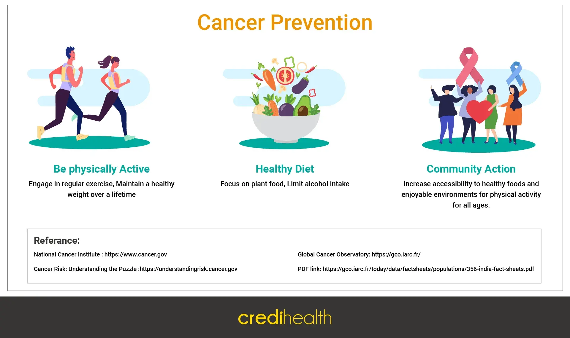 Cancer in India