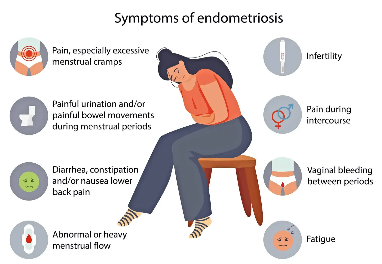 Symptoms of Endometriosis
