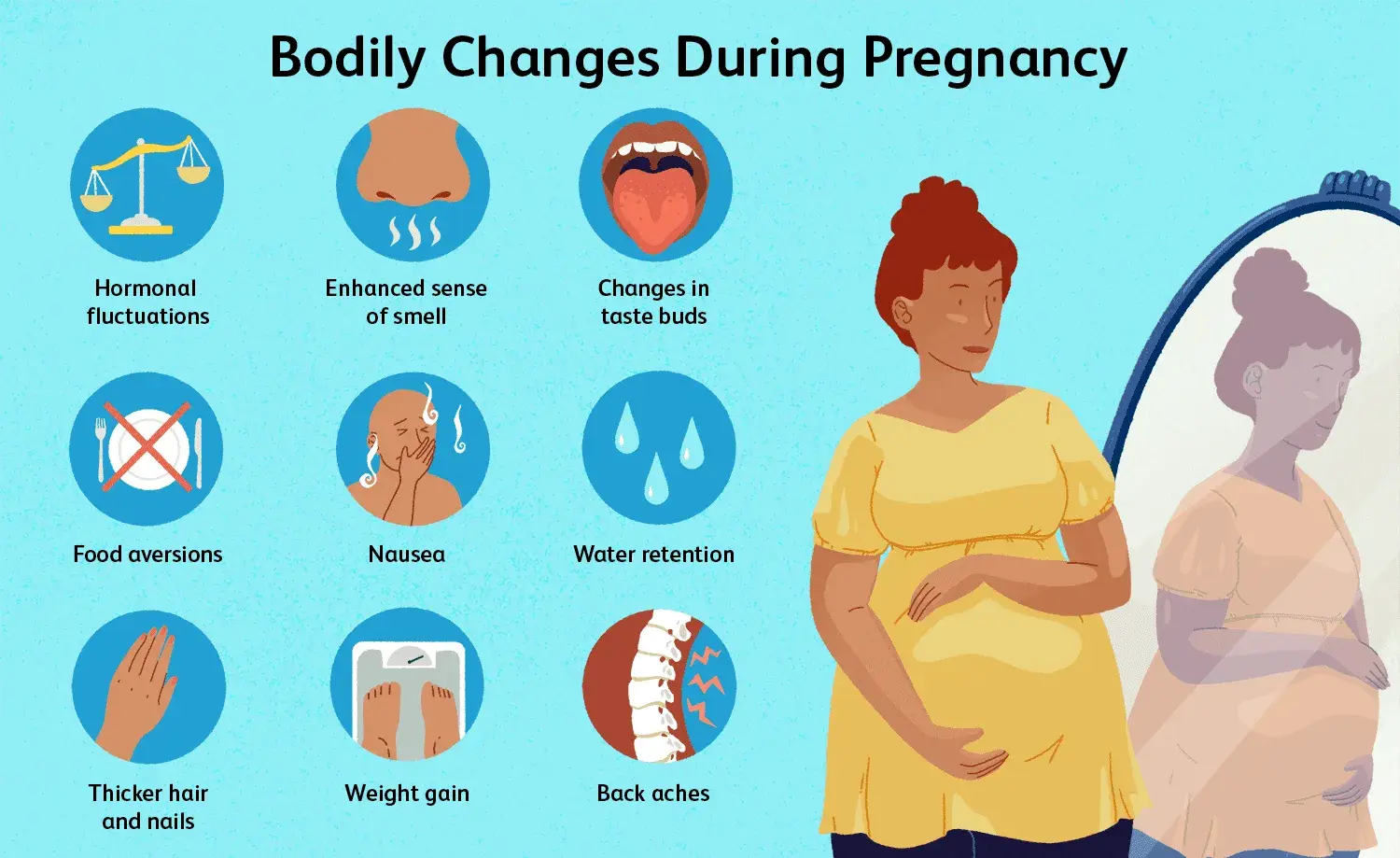 Changes in Body During Pregnancy
