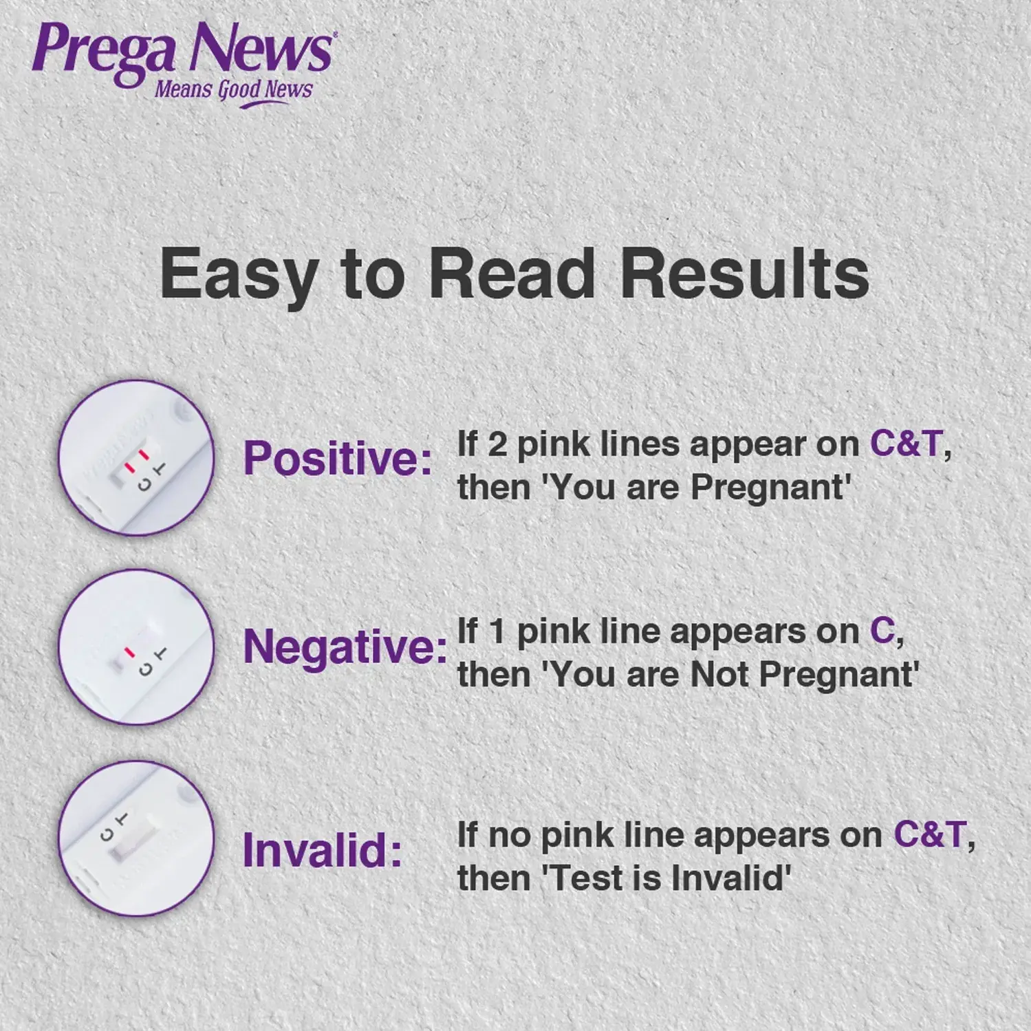 how to use Prega News
