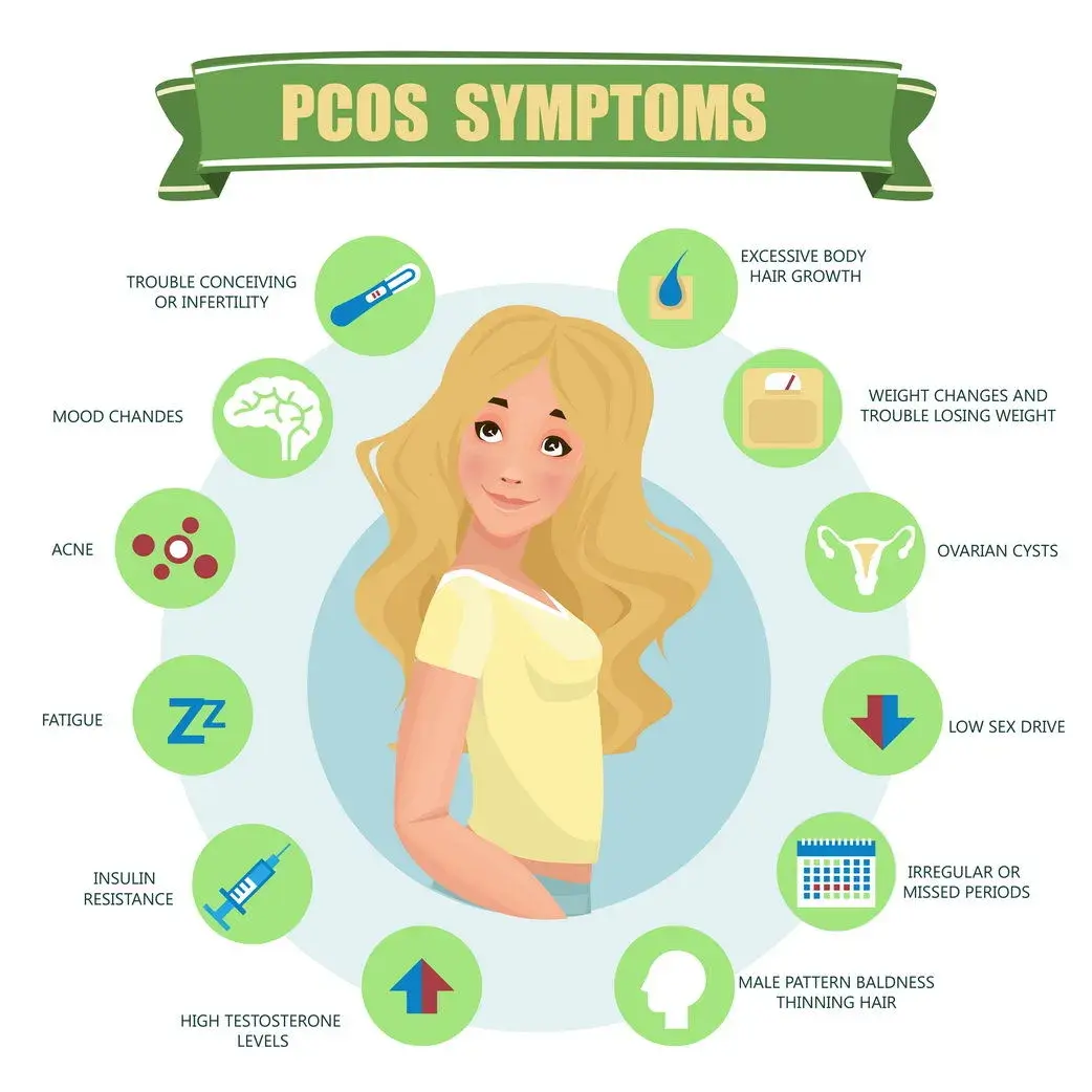 PCOS