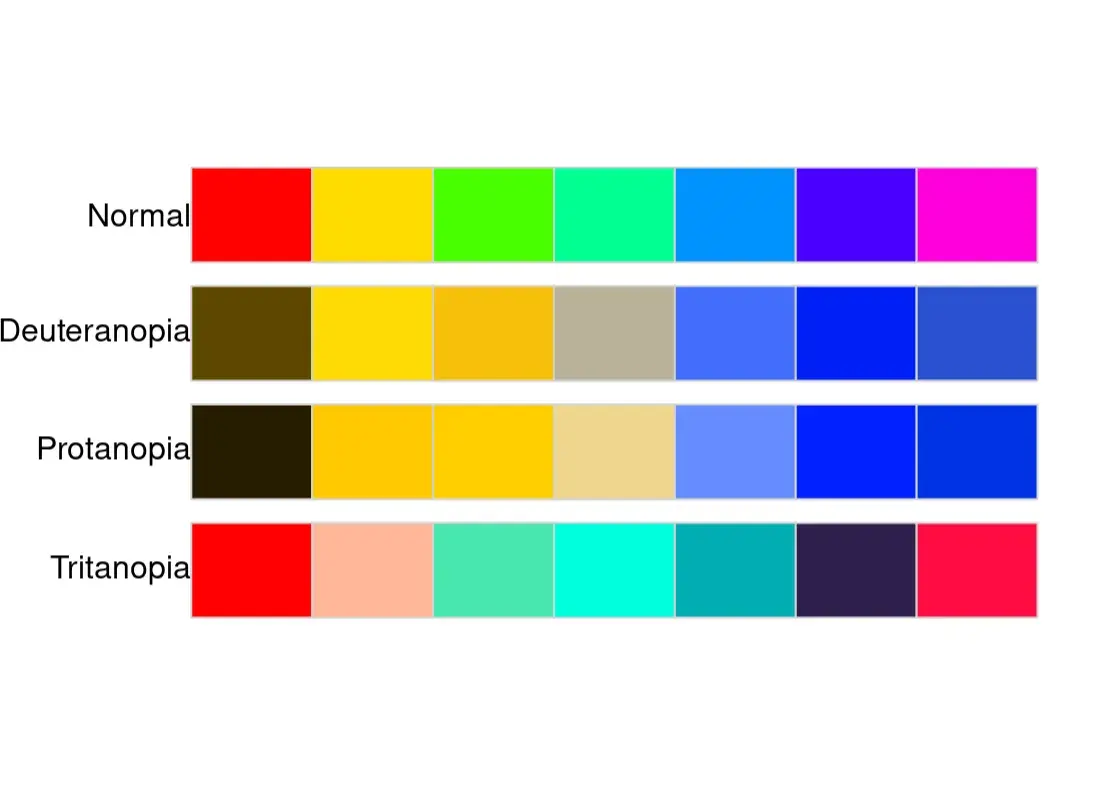 types of color blindness