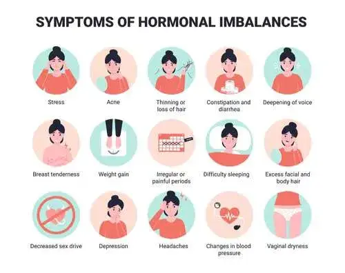 Hormonal Imbalance Symptoms in Females