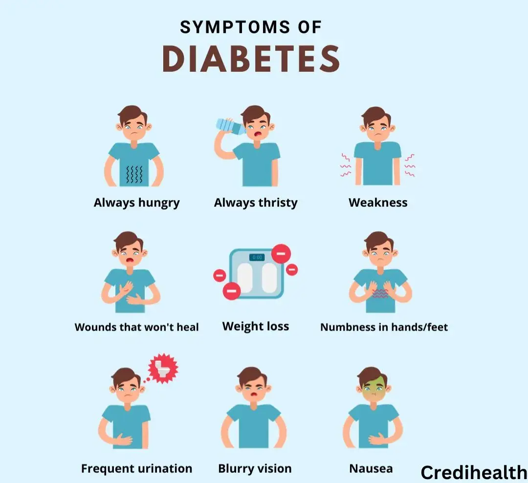 What are the most common symptoms of diabetes type 2
