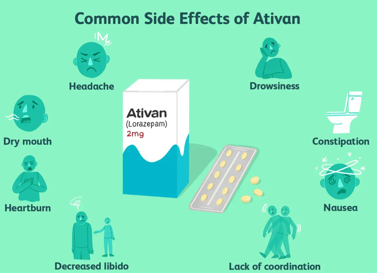 Ativan Side Effects