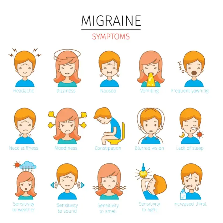 Symptoms of migraine
