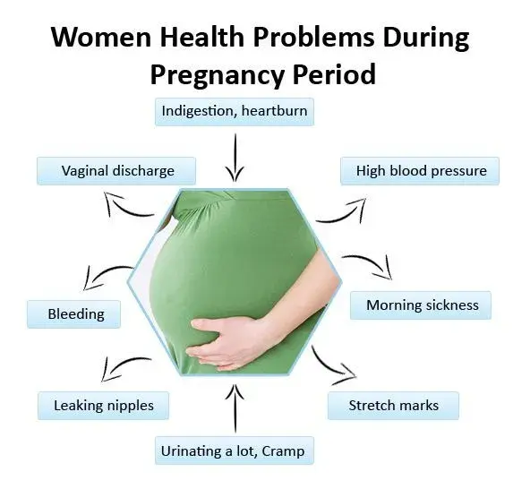 Pregnancy problem