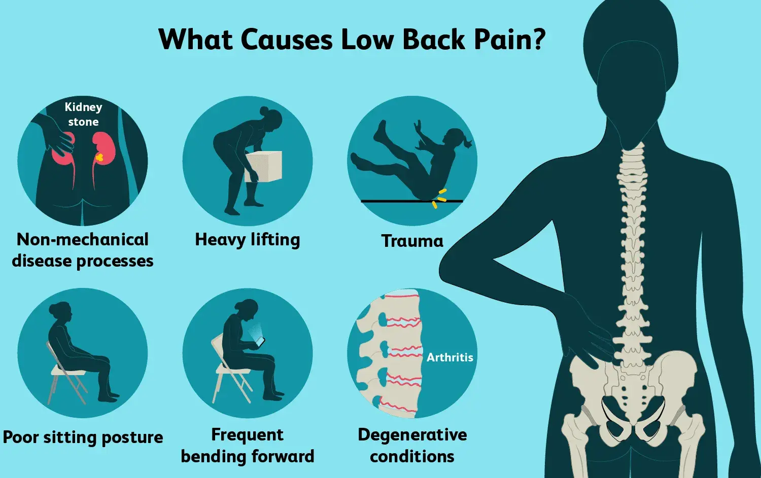 causes of lower right back pain
