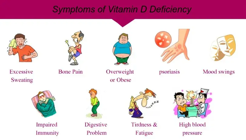 14 signs of vitamin d deficiency,