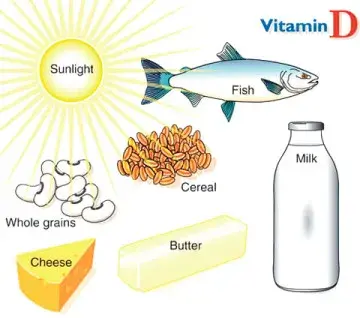 vitamin D deficiency, vitamin D deficiency Symptoms, vitamin D deficiency treatments, vitamin D deficiency causes