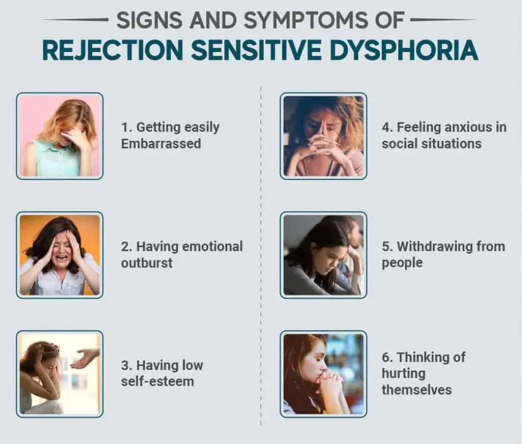 Signs of rejection-sensitive dysphoria