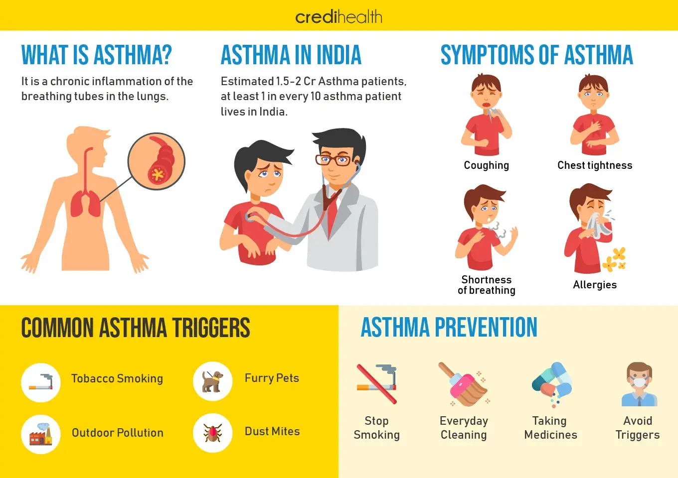 Asthma attack