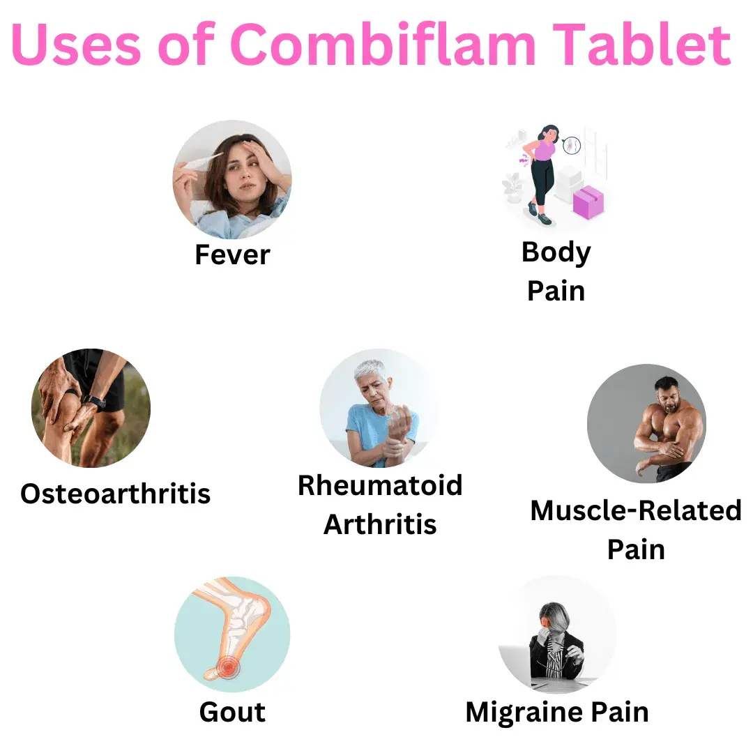 Uses of Combiflam Tablet