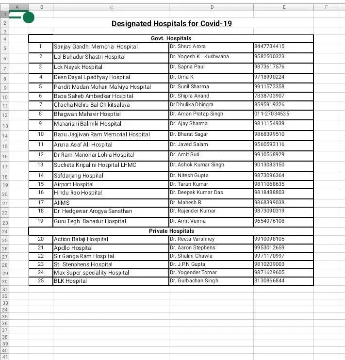 Coronavirus helpline number