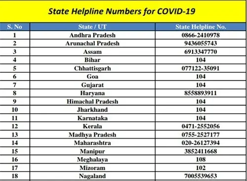 Coronavirus helpline number