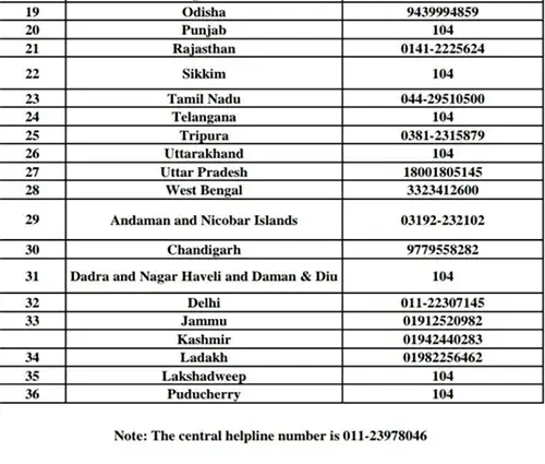 Coronavirus helpline number
