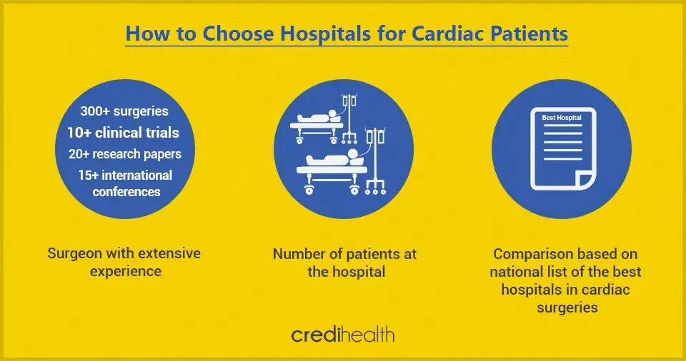 how to choose hospitals for cardiac patients