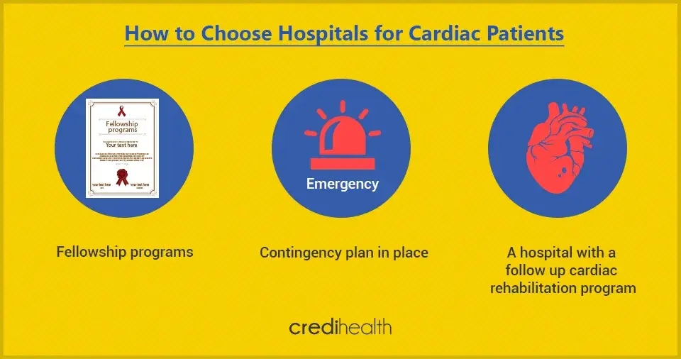how to choose hospitals for cardiac patients