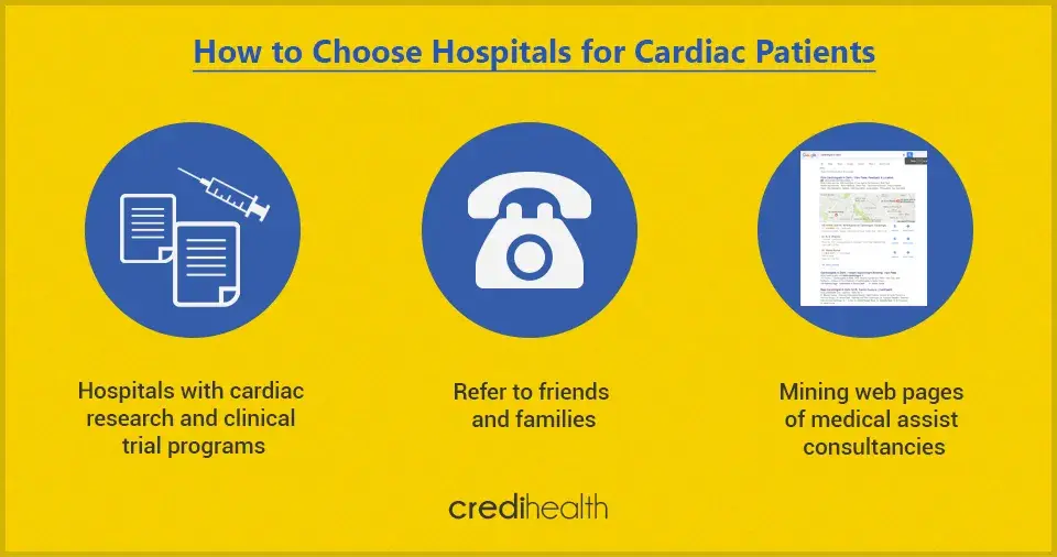 how to choose hospitals for cardiac patients
