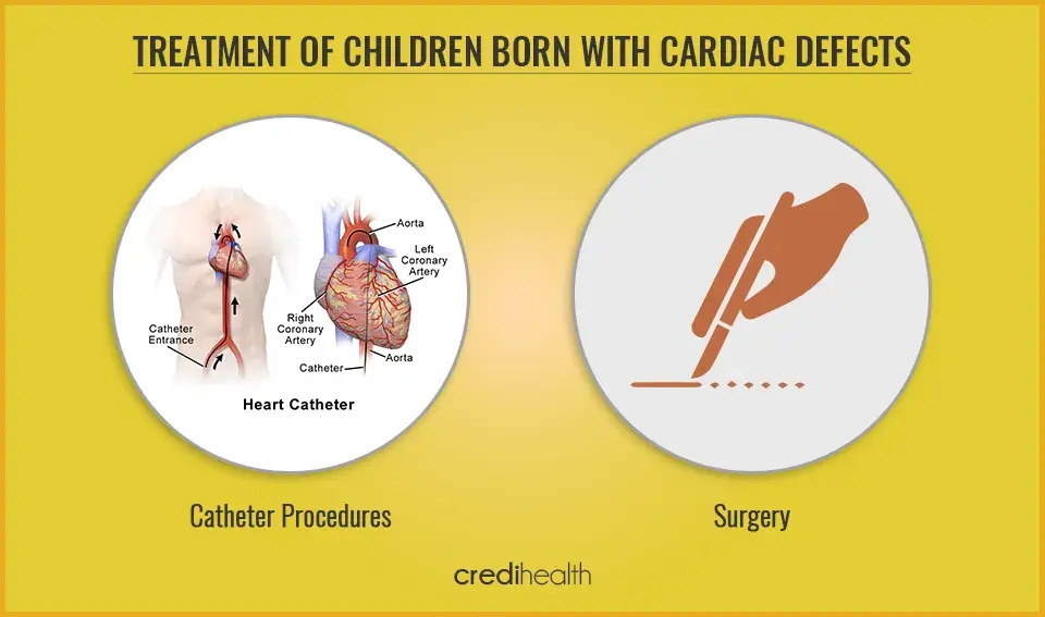 cardiac defects 