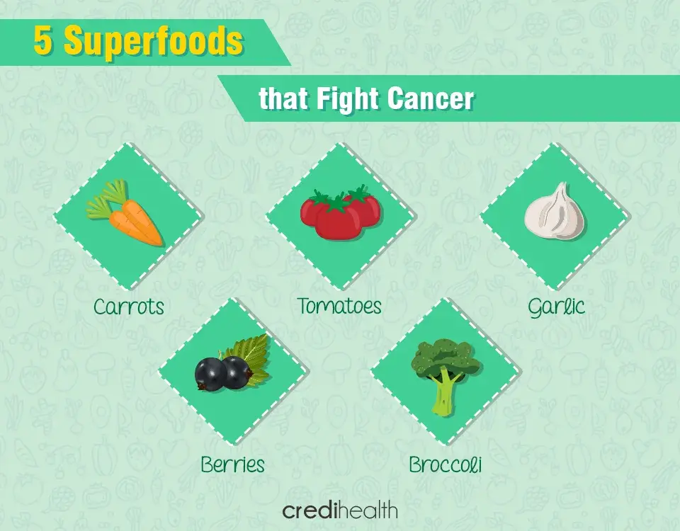 Superfoods_Fight Cancer_Credihealth