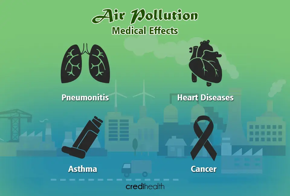 air pollution