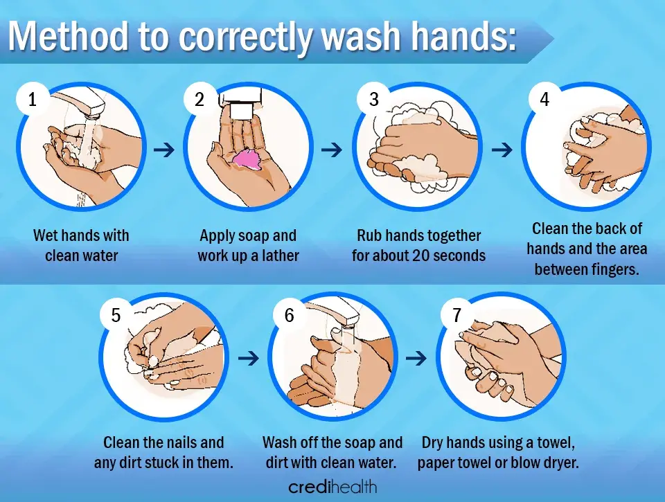 health and hygiene, Everyday Hygiene, Personal Hygiene