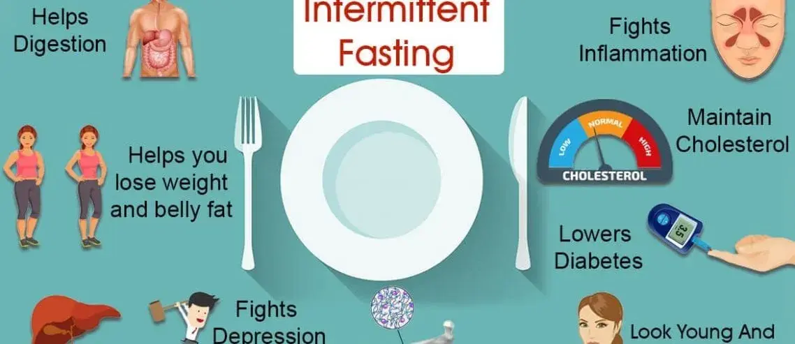 Intermittent fasting, Intermittent fasting benefits