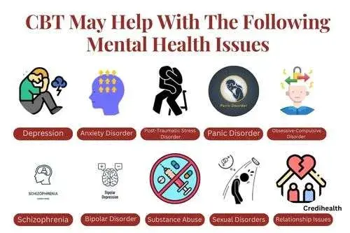 What is Cognitive Behavioral Therapy