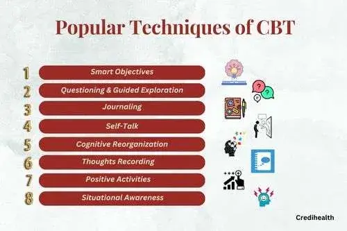 Popular Techniques of CBT