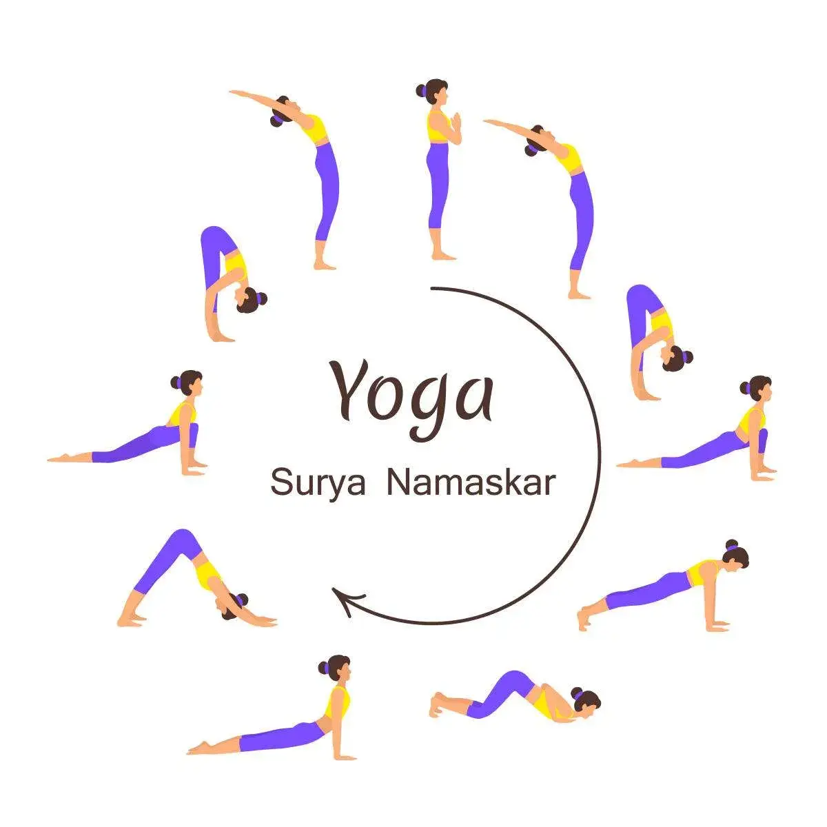Surya Namaskar - Yoga to reduce belly fat